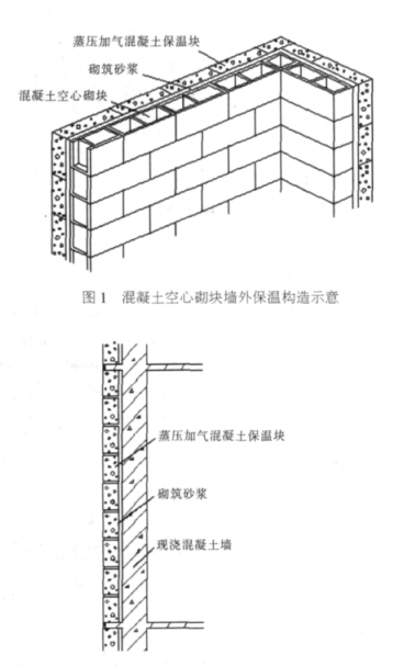 翔安蒸压加气混凝土砌块复合保温外墙性能与构造